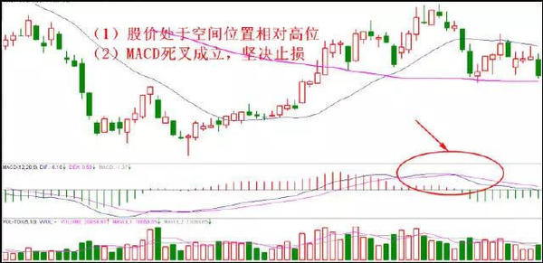 4个简单的止损小技巧