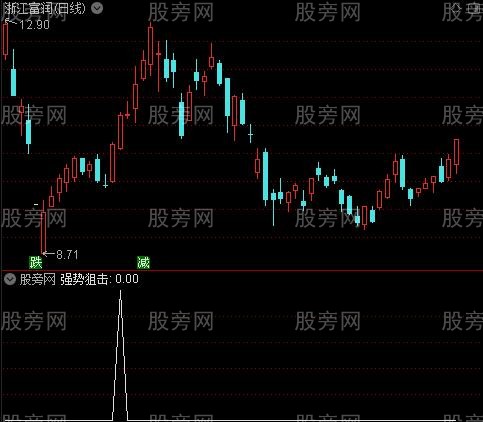 强势买进狙击主图之强势狙击选股指标公式 强势买进狙击主图之强势狙击选股指标公式