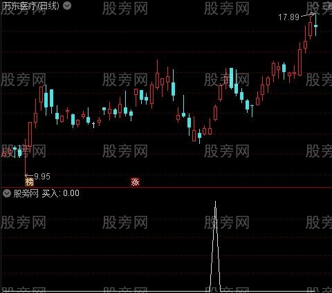 强势买进狙击主图之买入选股指标公式 强势买进狙击主图之买入选股指标公式