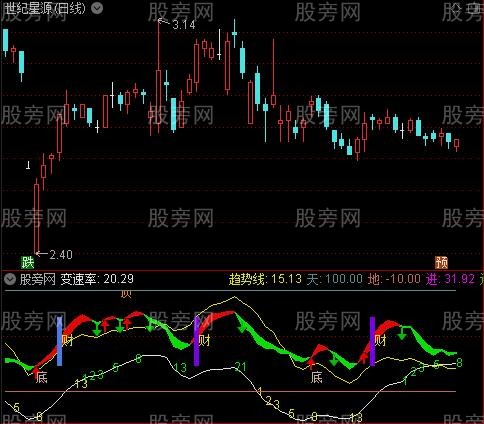 通达信佛光闪现指标公式