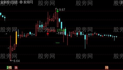 通达信操作分析主图指标公式