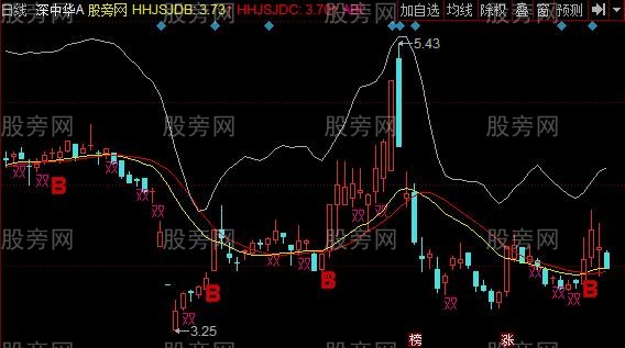 同花顺金叉SAR主图指标公式