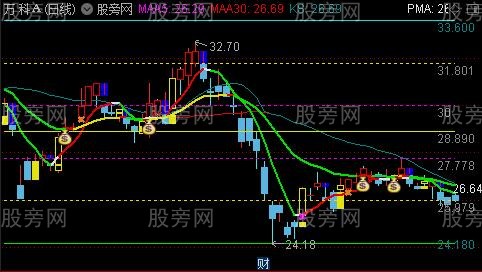 通达信跟庄黄金金叉主图指标公式