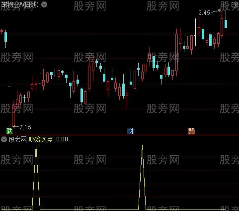 通达信吸筹买点指标公式