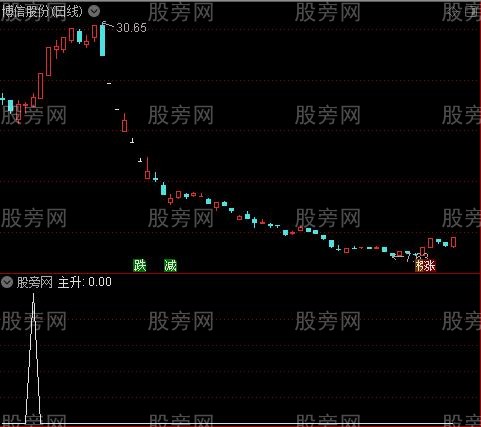 低位黑马主图之主升选股指标公式