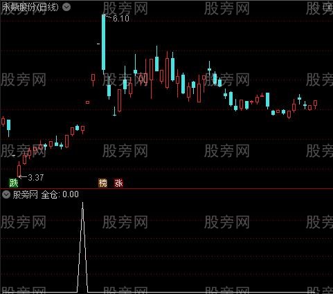 低位黑马主图之全仓选股指标公式