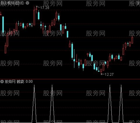 跟庄黄金金叉主图之钱袋选股指标公式