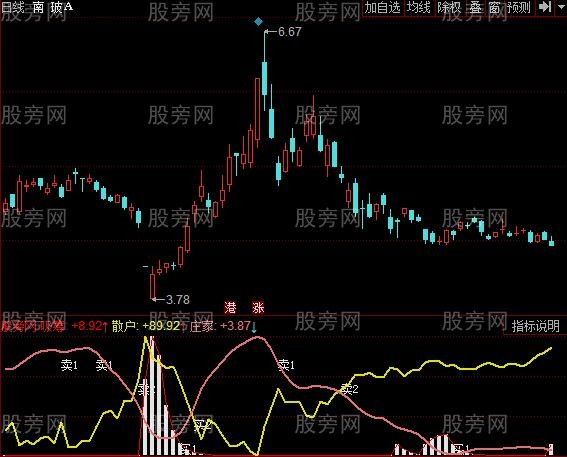 同花顺庄与筹指标公式