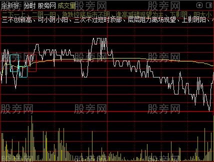 通达信十分钟分时主图指标公式
