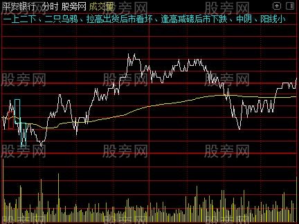 通达信五分钟分时主图指标公式