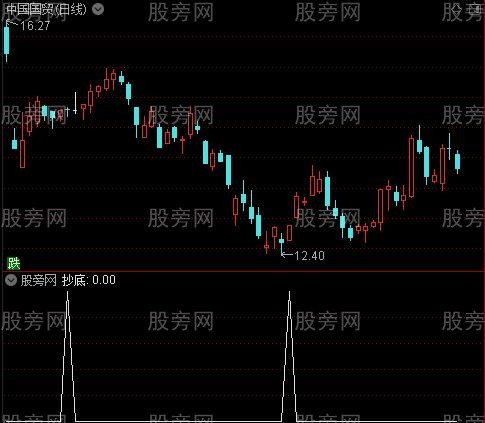 绝密波段之抄底选股指标公式