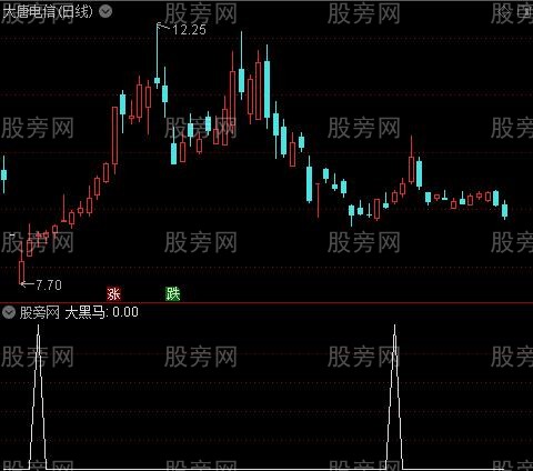 金牌黑马之大黑马选股指标公式