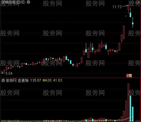 通达信绝密主力量能指标公式