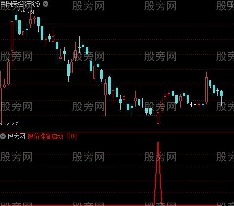 通达信股价准备启动选股指标公式