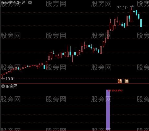 通达信打板启动指标公式