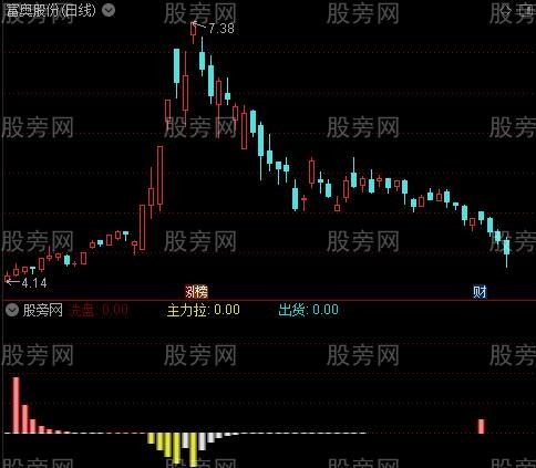 通达信主力潜伏拉伸指标公式