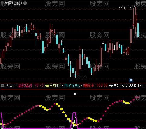 通达信牛股解盘指标公式