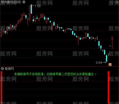 通达信洼地抓宝指标公式