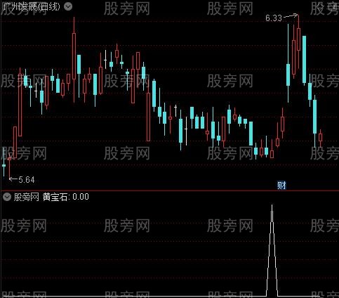 新资金缩放量之黄宝石选股指标公式