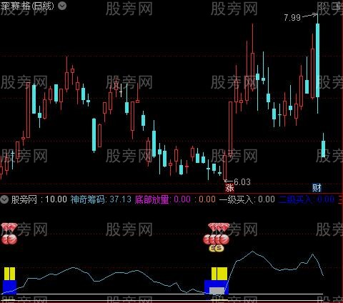 通达信新资金缩放量指标公式