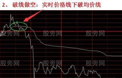 分时四种经典情况