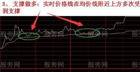 分时四种经典情况