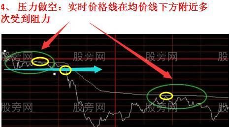 分时四种经典情况