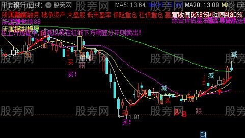 通达信金波段主图指标公式
