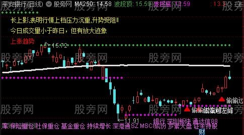 通达信拼凑K线主图指标公式