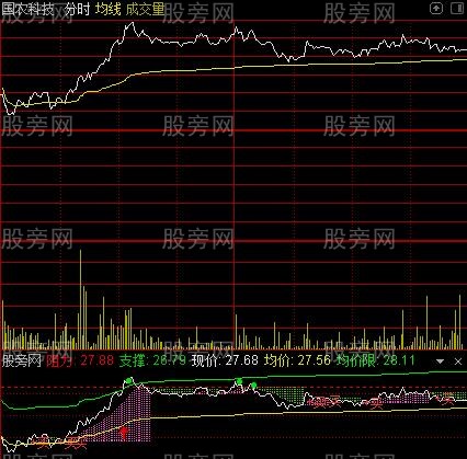 通达信经典做T分时指标公式