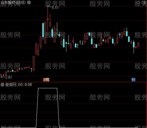 通达信跳空高开未回选股指标公式