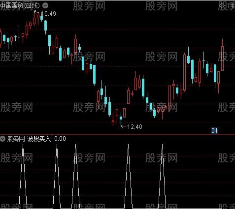 领头羊之波段买入选股指标公式