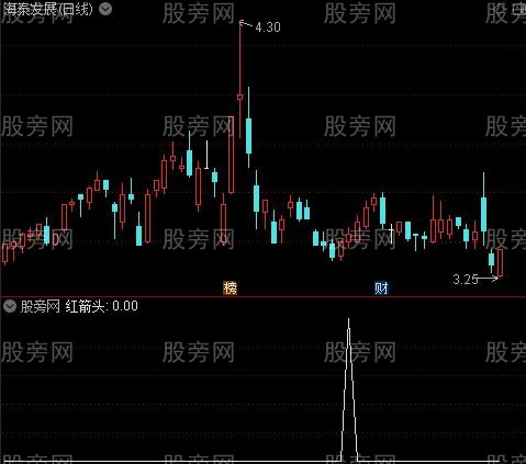 金波段主图之红箭头选股指标公式