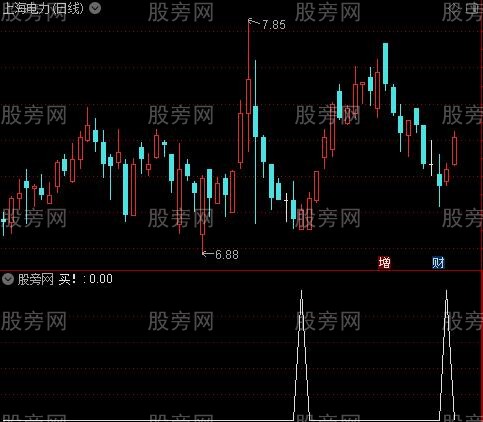 金波段主图之买！选股指标公式