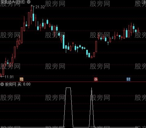 通达信急买点选股指标公式