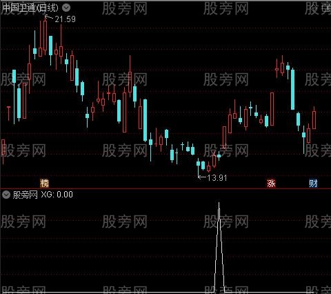 通达信长底横盘选股指标公式