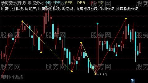 通达信新缠论新笔主图指标公式