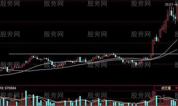 长期横向平台被突破后的牛股形态