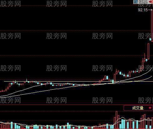 长期横向平台被突破后的牛股形态