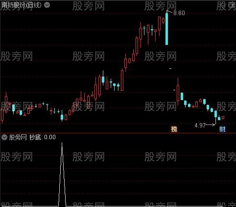 海底捞活鱼之抄底选股指标公式