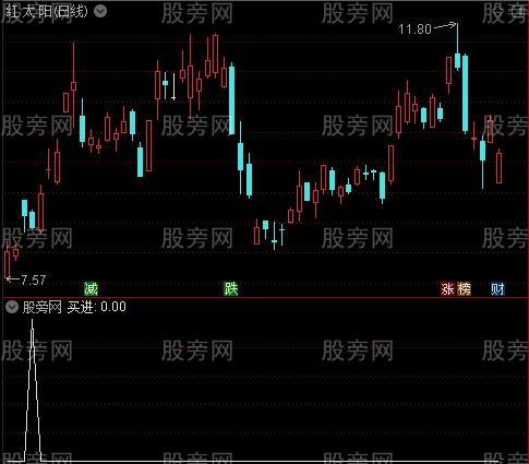 妙手点金之买进选股指标公式 妙手点金之买进选股指标公式