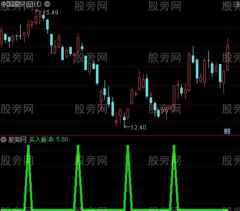 底部信号2之买入脉冲选股指标公式