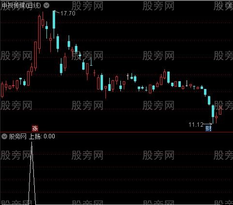 底部信号2之上扬选股指标公式