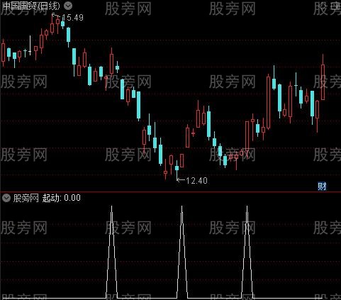 底部信号2之起动选股指标公式 底部信号2之起动选股指标公式
