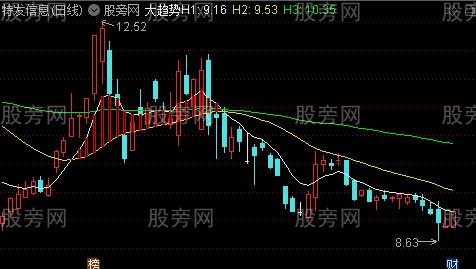 通达信发现龙头主图指标公式