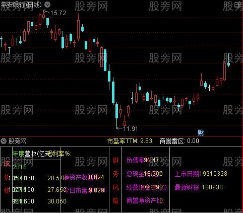 通达信价值基本面指标公式