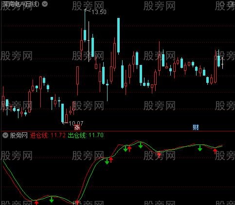 通达信进仓与出仓指标公式