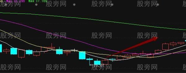 四大短线选股核心操作要点