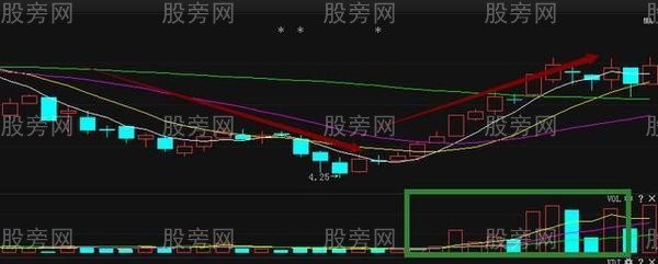 四大短线选股核心操作要点