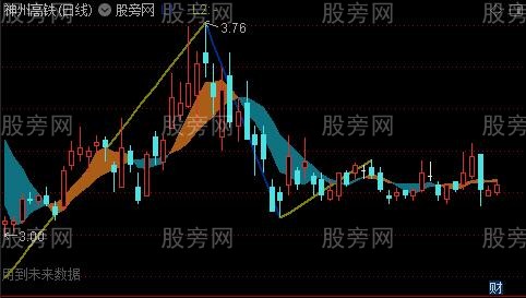 通达信缠论辅助主图指标公式